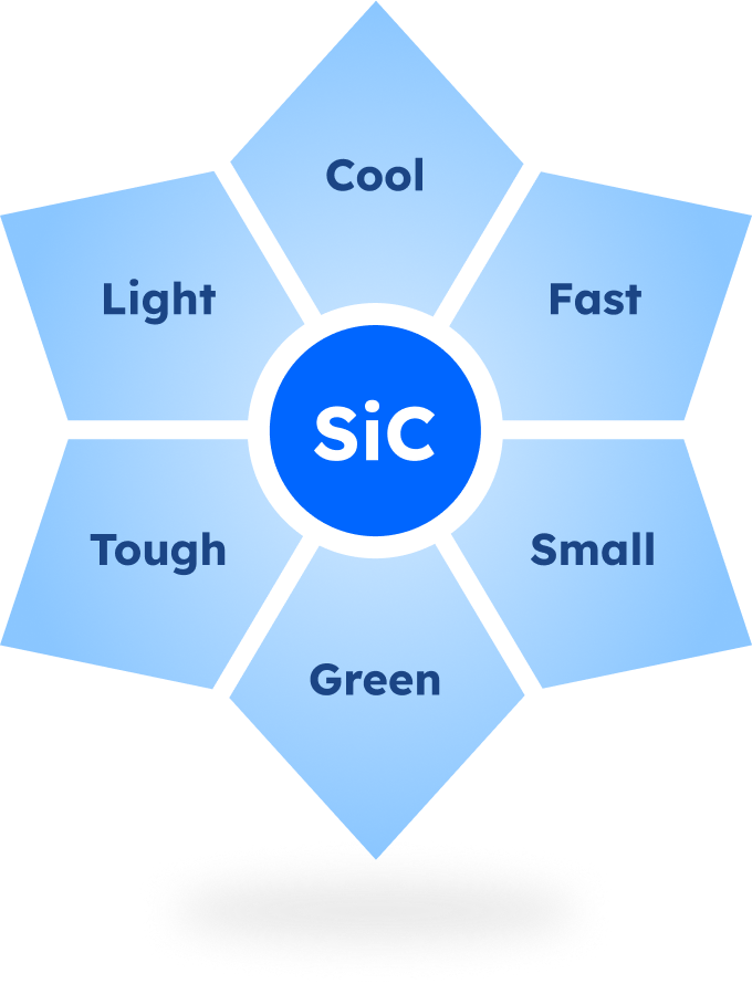 SiCパワー半導体がもたらす6つの進化を表現したイラスト